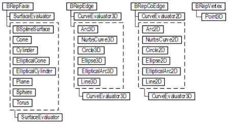 Fusion Models (B-Rep And Geometry)