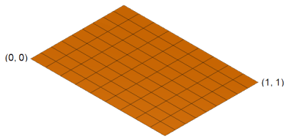 Parameter Example