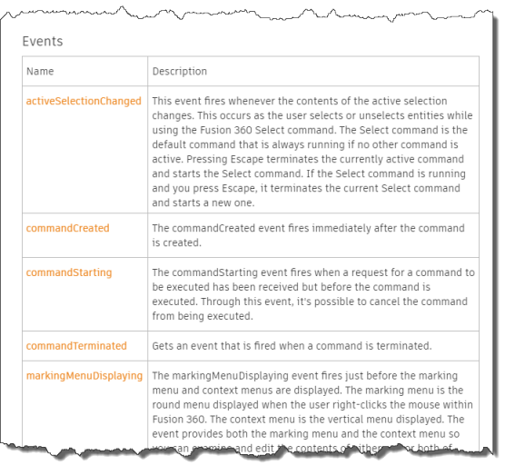 Workspace Events
