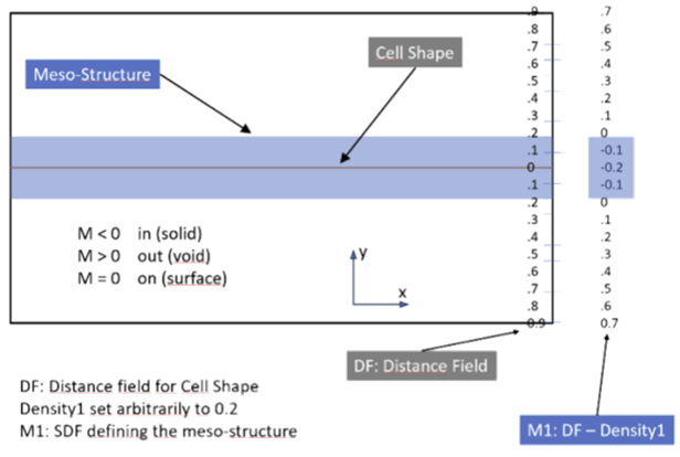 Volumetric Object Model