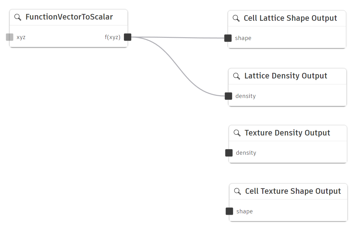 Cell graph example with lattice unit-cell shape