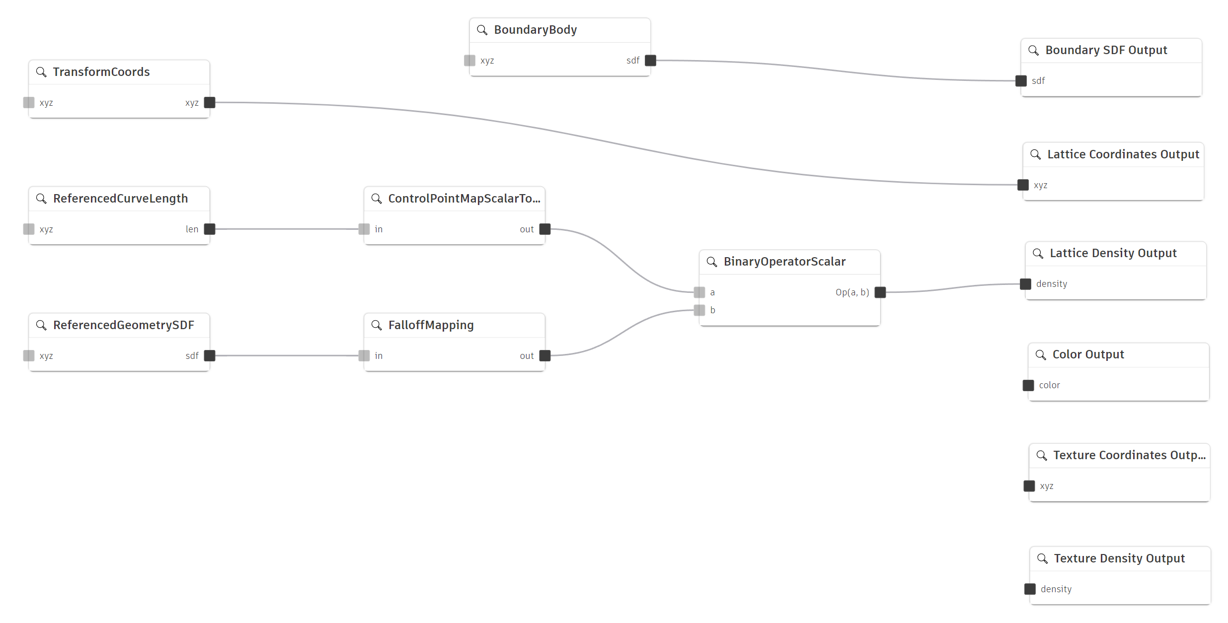 Primary graph example with lattice density, coordinates, and boundary SDF