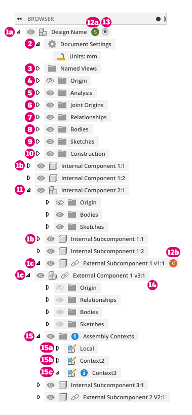 assembly overview
