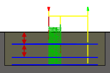 maximum stepdown diagram