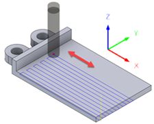 automatic direction — tool touches wall multiple times