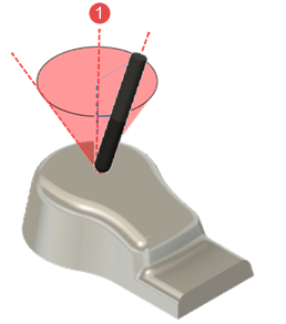 conical region around tool axis