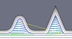 minimum cutting radius diagram - 0mm
