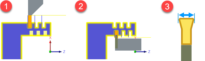 turning Single Groove strategy