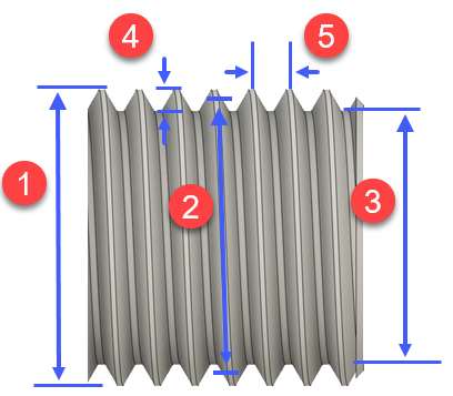 turning thread strategy