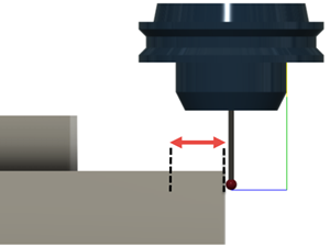 overtravel example