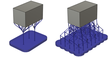 different offsets