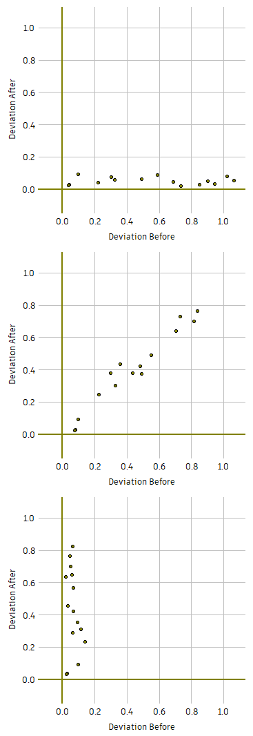 scatter plots