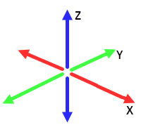 3-axis combinations