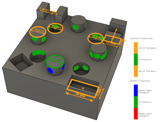 surface inspection and geometric dimension results