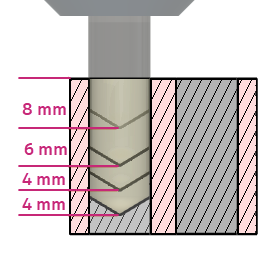 pecking depth reduction