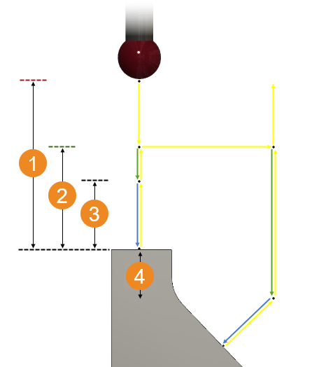 heights speeds example