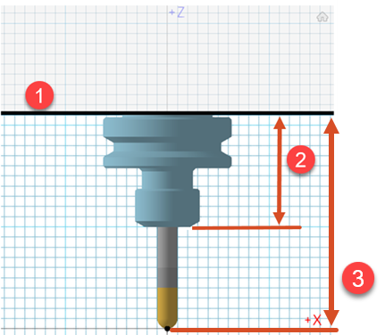 Milling tool holder - gauge line and length