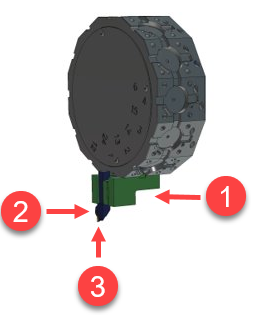 animation for turning overview