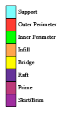 additive toolpath color legend