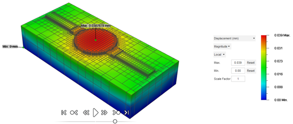 Displacement results