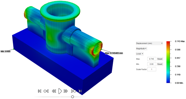 Displacement results