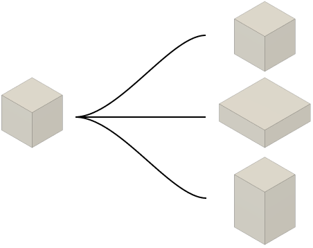 configurations example