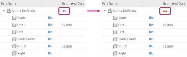 overriden cost
