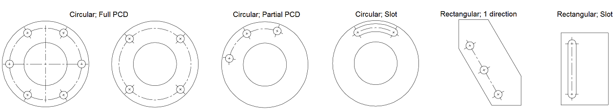 center mark pattern examples