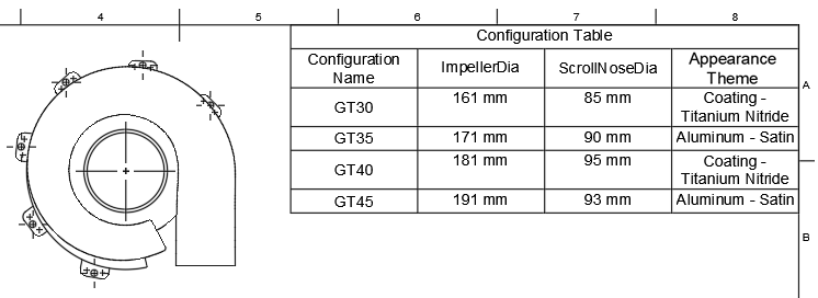configuration table example