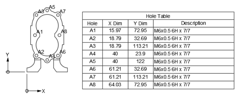 hole table example