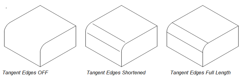 tangent edges