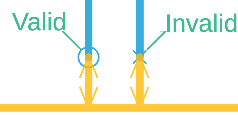 Valid O indicator and invalid X indicator on a port tip