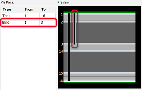 Blind via and preview