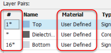 User defined material