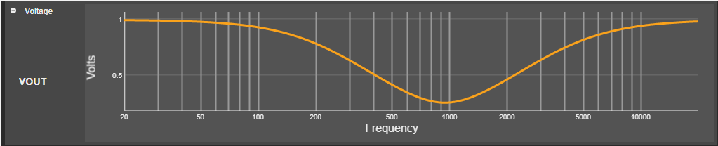 Voltage graph