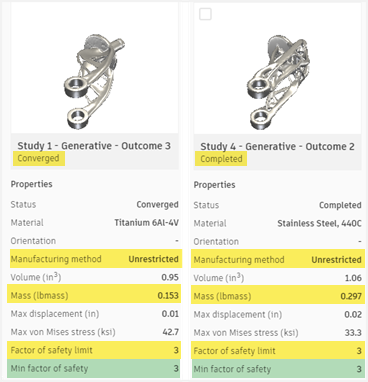 Converged and completed status of outcomes - comparison