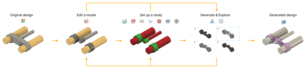 GD workflow