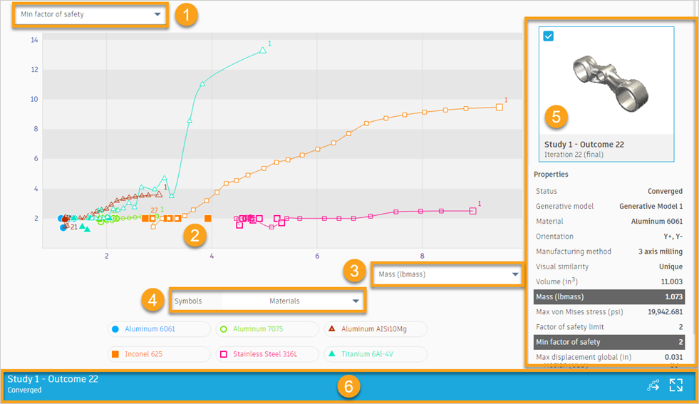 scatter plot view ui overview