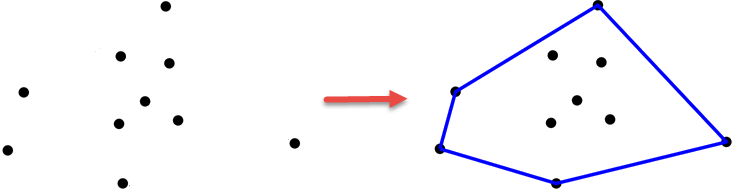 initial shape convex hull terminology example