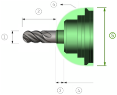 milling head diameter terminology example