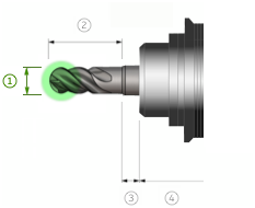 milling tool diameter terminology example