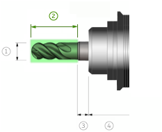 milling tool length terminology example