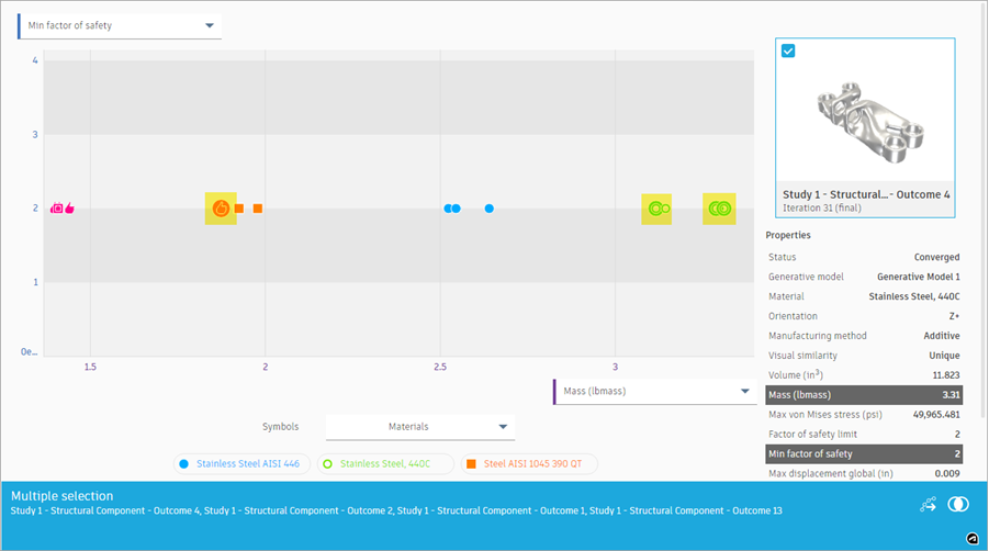 outcomes as markers in scatter plot view