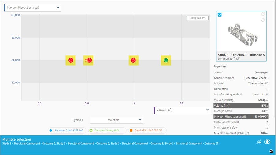 select the four outcome markers