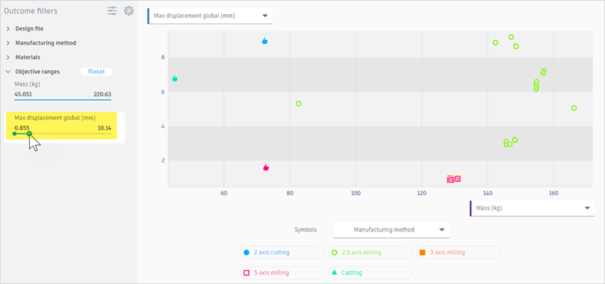 outcome filters - estimated manufacturing cost