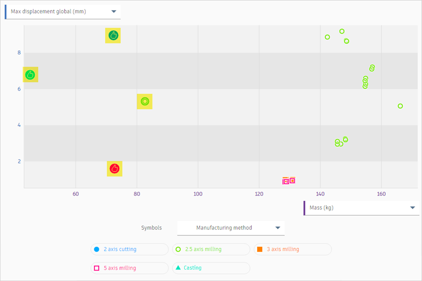 scatter plot view - multiple selection