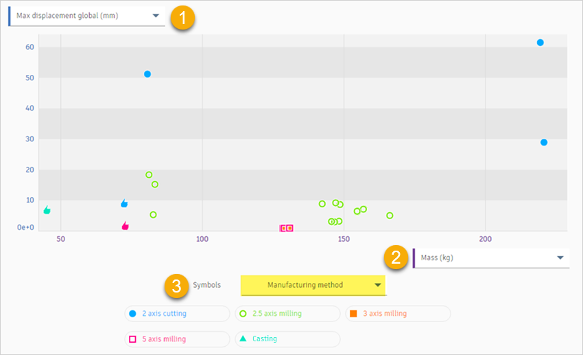 scatter plot view-vertical axis