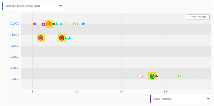 scatter plot view - multiple selection