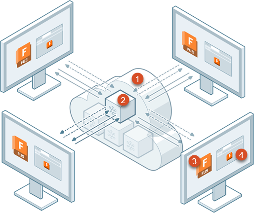 cloud and hubs