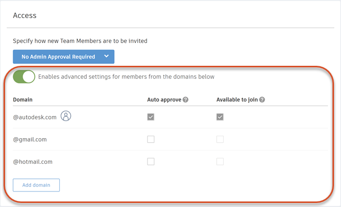 domain access